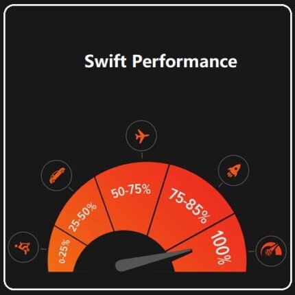 Swift Performance - Gpl theme